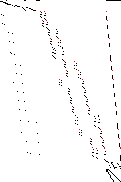 Sparsity of Objective Gradient and Jacobian