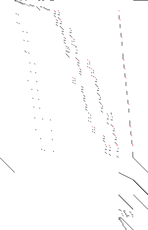 Sparsity of Objective Gradient and Jacobian