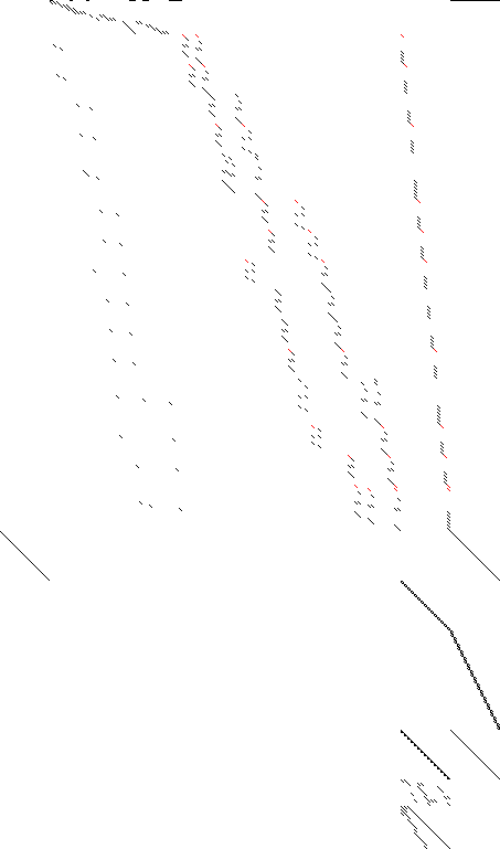 Sparsity of Objective Gradient and Jacobian