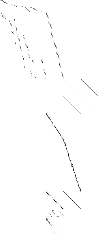 Sparsity of Objective Gradient and Jacobian