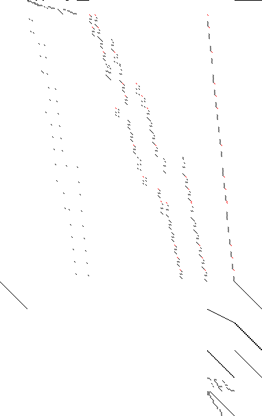 Sparsity of Objective Gradient and Jacobian