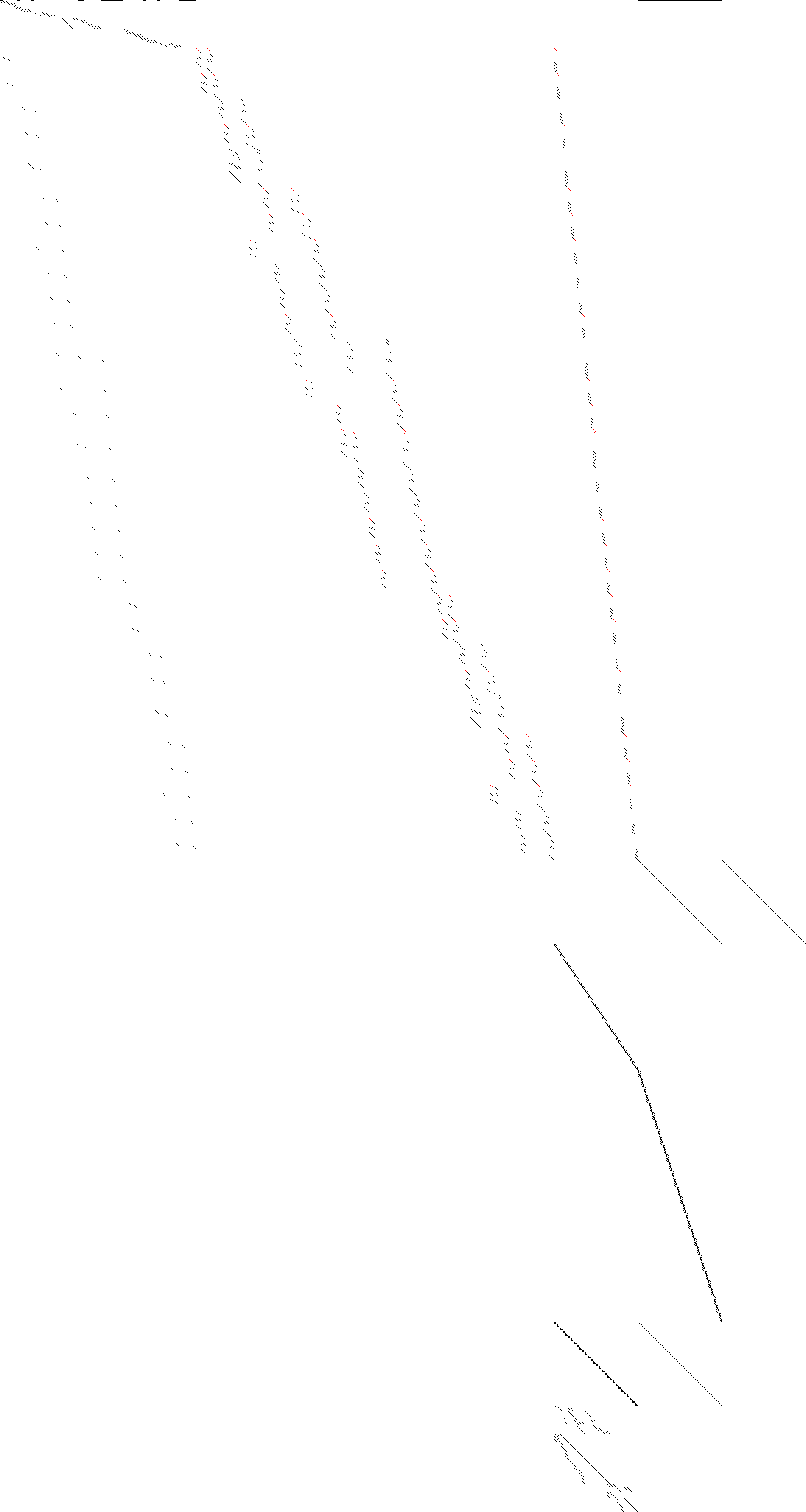 Sparsity of Objective Gradient and Jacobian