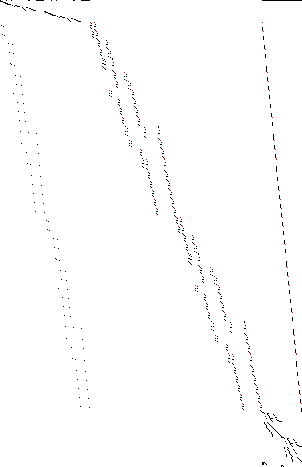 Sparsity of Objective Gradient and Jacobian