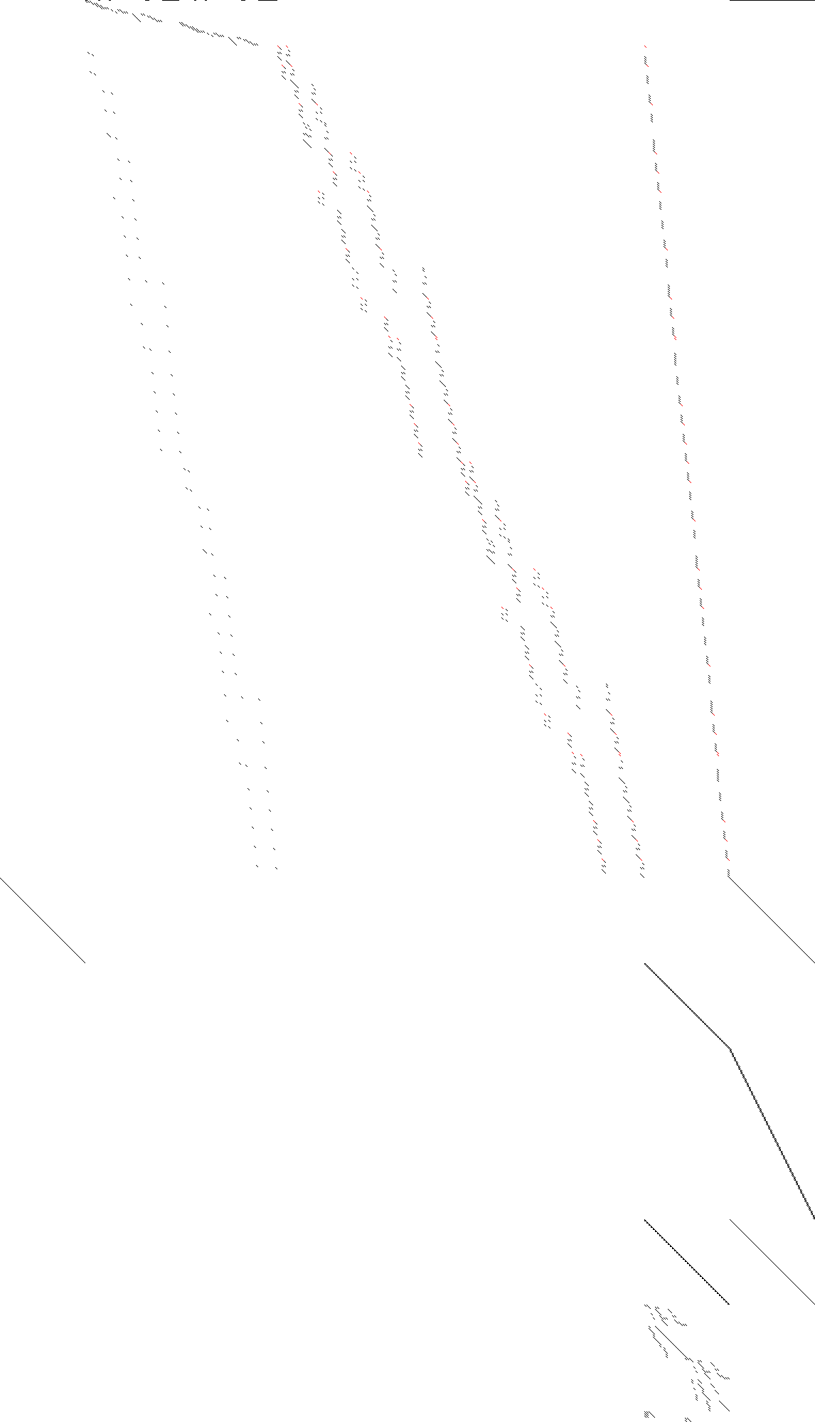 Sparsity of Objective Gradient and Jacobian