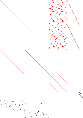 Sparsity of Objective Gradient and Jacobian