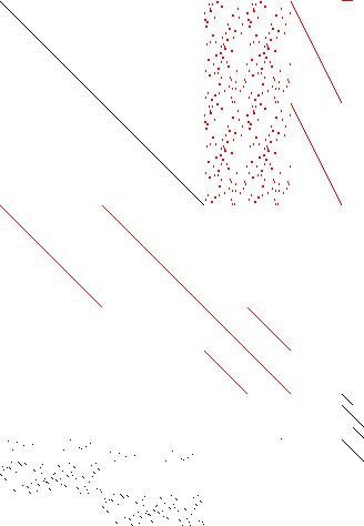 Sparsity of Objective Gradient and Jacobian