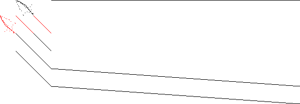 Sparsity of Objective Gradient and Jacobian