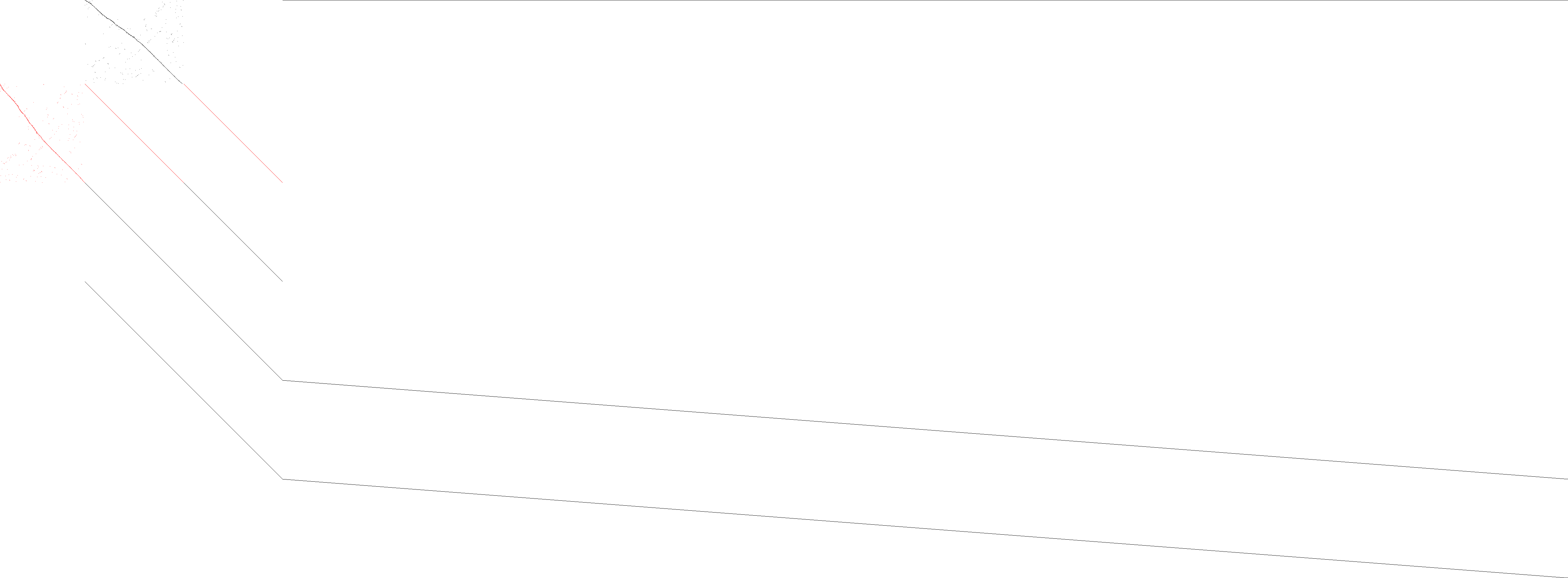 Sparsity of Objective Gradient and Jacobian