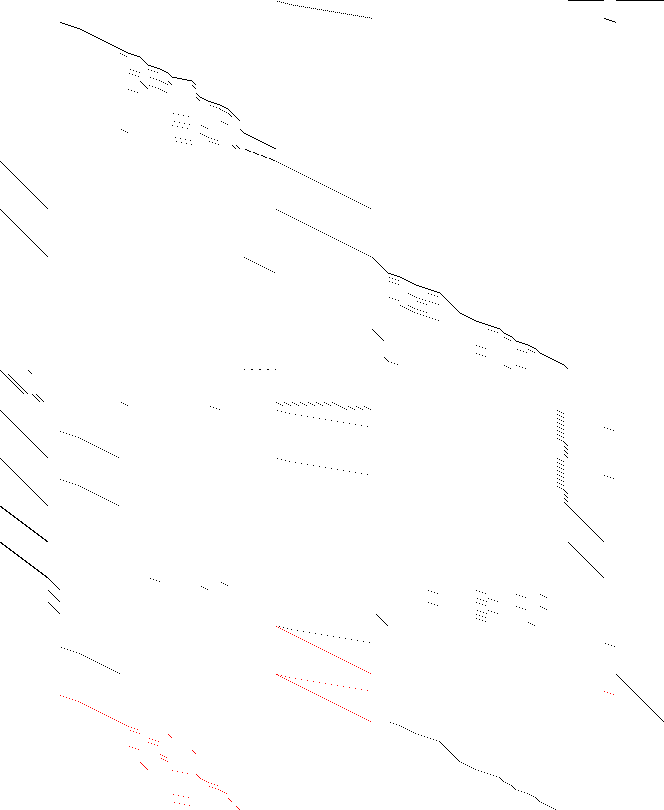 Sparsity of Objective Gradient and Jacobian