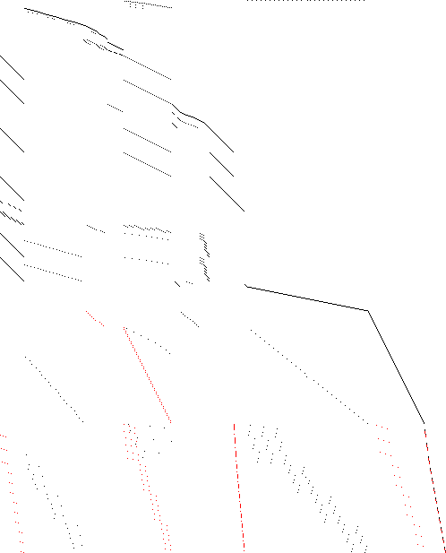 Sparsity of Objective Gradient and Jacobian