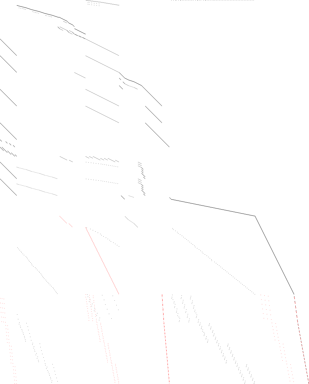 Sparsity of Objective Gradient and Jacobian