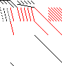 Sparsity of Objective Gradient and Jacobian